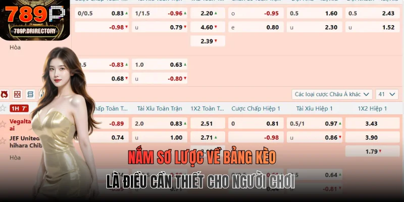 Nắm sơ lược về bảng kèo là điều cần thiết cho người chơi